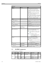 Предварительный просмотр 40 страницы Endress+Hauser CA76NA Operating Instructions Manual