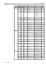 Предварительный просмотр 41 страницы Endress+Hauser CA76NA Operating Instructions Manual