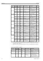 Предварительный просмотр 42 страницы Endress+Hauser CA76NA Operating Instructions Manual