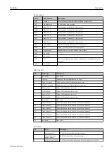 Предварительный просмотр 43 страницы Endress+Hauser CA76NA Operating Instructions Manual