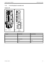 Предварительный просмотр 31 страницы Endress+Hauser CA80COD Operating Instructions Manual