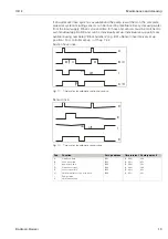 Предварительный просмотр 19 страницы Endress+Hauser CE 4 Operating Instructions Manual