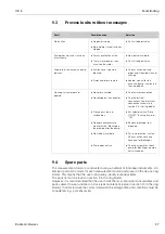 Предварительный просмотр 27 страницы Endress+Hauser CE 4 Operating Instructions Manual