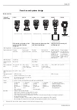 Предварительный просмотр 4 страницы Endress+Hauser Cerabar M PMC41 Technical Information