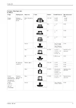 Предварительный просмотр 5 страницы Endress+Hauser Cerabar M PMC41 Technical Information