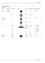 Предварительный просмотр 6 страницы Endress+Hauser Cerabar M PMC41 Technical Information