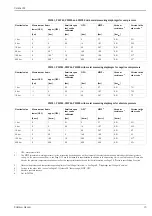 Предварительный просмотр 13 страницы Endress+Hauser Cerabar M PMC41 Technical Information