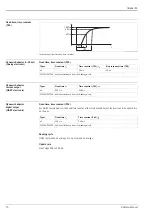 Предварительный просмотр 16 страницы Endress+Hauser Cerabar M PMC41 Technical Information