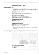 Предварительный просмотр 29 страницы Endress+Hauser Cerabar M PMC41 Technical Information