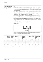 Предварительный просмотр 45 страницы Endress+Hauser Cerabar M PMC41 Technical Information