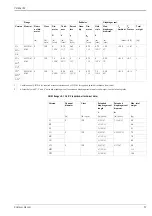 Предварительный просмотр 57 страницы Endress+Hauser Cerabar M PMC41 Technical Information