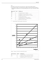 Предварительный просмотр 62 страницы Endress+Hauser Cerabar M PMC41 Technical Information