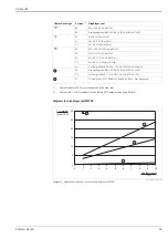 Предварительный просмотр 63 страницы Endress+Hauser Cerabar M PMC41 Technical Information