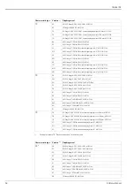 Предварительный просмотр 64 страницы Endress+Hauser Cerabar M PMC41 Technical Information