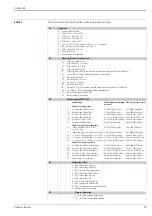 Предварительный просмотр 69 страницы Endress+Hauser Cerabar M PMC41 Technical Information