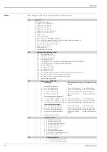 Предварительный просмотр 76 страницы Endress+Hauser Cerabar M PMC41 Technical Information