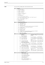 Предварительный просмотр 79 страницы Endress+Hauser Cerabar M PMC41 Technical Information