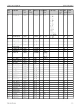 Предварительный просмотр 45 страницы Endress+Hauser Cerabar M Operating Instructions Manual