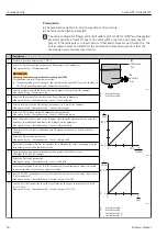 Предварительный просмотр 54 страницы Endress+Hauser Cerabar M Operating Instructions Manual