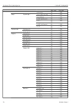 Предварительный просмотр 70 страницы Endress+Hauser Cerabar M Operating Instructions Manual