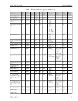 Preview for 21 page of Endress+Hauser Cerabar PMP23 Operating Instructions Manual