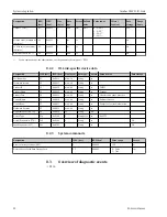 Preview for 22 page of Endress+Hauser Cerabar PMP23 Operating Instructions Manual