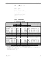 Preview for 59 page of Endress+Hauser Cerabar PMP23 Operating Instructions Manual