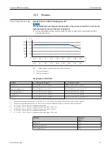 Предварительный просмотр 51 страницы Endress+Hauser Cerabar PMP51B Operating Instructions Manual