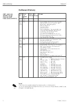 Предварительный просмотр 4 страницы Endress+Hauser Cerabar S PMC 731 Operating Instructions Manual