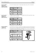 Предварительный просмотр 26 страницы Endress+Hauser Cerabar S PMC 731 Operating Instructions Manual