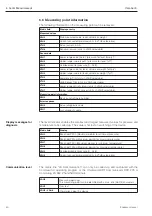 Предварительный просмотр 40 страницы Endress+Hauser Cerabar S PMC 731 Operating Instructions Manual