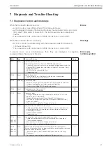 Предварительный просмотр 41 страницы Endress+Hauser Cerabar S PMC 731 Operating Instructions Manual