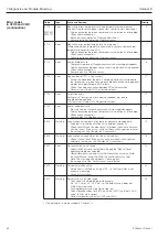 Предварительный просмотр 42 страницы Endress+Hauser Cerabar S PMC 731 Operating Instructions Manual