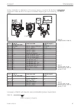 Предварительный просмотр 57 страницы Endress+Hauser Cerabar S PMC 731 Operating Instructions Manual