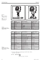 Предварительный просмотр 58 страницы Endress+Hauser Cerabar S PMC 731 Operating Instructions Manual