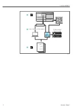 Preview for 2 page of Endress+Hauser Cerabar S PMC71 Functional Safety Manual