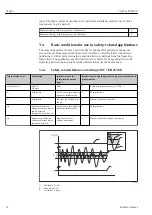 Preview for 12 page of Endress+Hauser Cerabar S PMC71 Functional Safety Manual