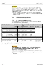 Preview for 30 page of Endress+Hauser Cerabar S PMC71 Functional Safety Manual