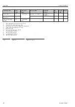 Preview for 38 page of Endress+Hauser Cerabar S PMC71 Functional Safety Manual