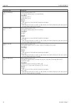 Preview for 42 page of Endress+Hauser Cerabar S PMC71 Functional Safety Manual