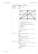 Предварительный просмотр 21 страницы Endress+Hauser Cerabar S PMP7 Operating Instructions Manual