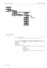 Предварительный просмотр 29 страницы Endress+Hauser Cerabar S PMP7 Operating Instructions Manual