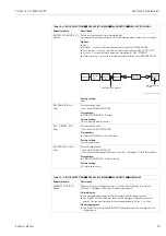 Предварительный просмотр 33 страницы Endress+Hauser Cerabar S PMP7 Operating Instructions Manual