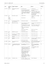 Предварительный просмотр 39 страницы Endress+Hauser Cerabar S PMP7 Operating Instructions Manual