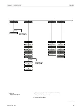 Предварительный просмотр 49 страницы Endress+Hauser Cerabar S PMP7 Operating Instructions Manual