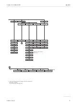 Предварительный просмотр 51 страницы Endress+Hauser Cerabar S PMP7 Operating Instructions Manual