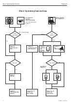 Предварительный просмотр 2 страницы Endress+Hauser cerabar S Operating Instructions Manual