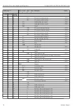 Предварительный просмотр 52 страницы Endress+Hauser Ceraphant PTP31B Operating Instructions Manual