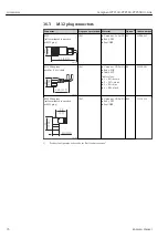 Предварительный просмотр 76 страницы Endress+Hauser Ceraphant PTP31B Operating Instructions Manual