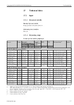 Предварительный просмотр 77 страницы Endress+Hauser Ceraphant PTP31B Operating Instructions Manual